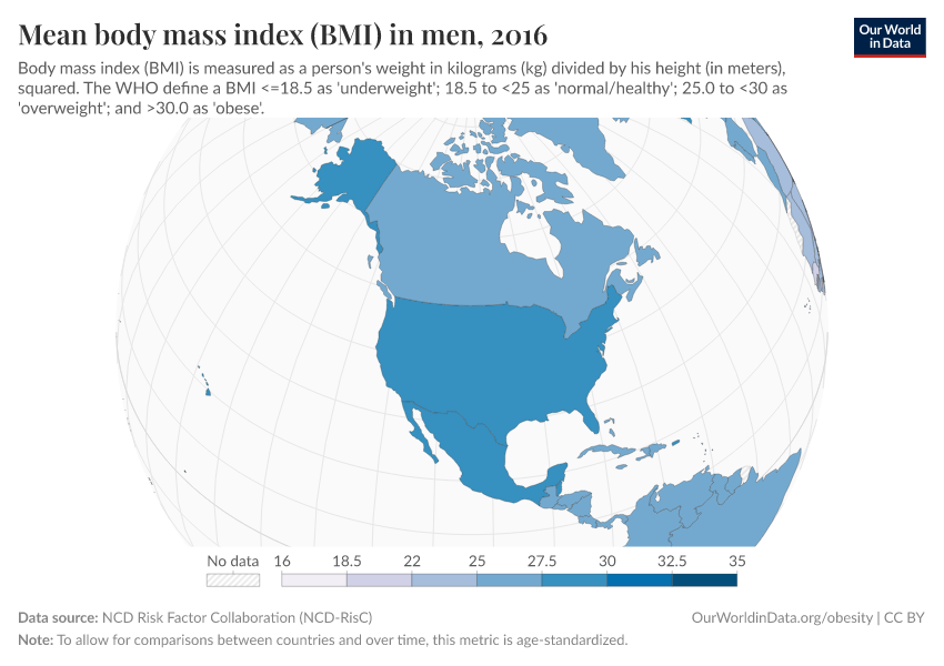 Mean body mass index (BMI) in men