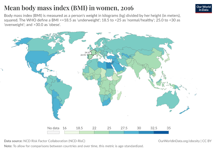 Mean body mass index (BMI) in women