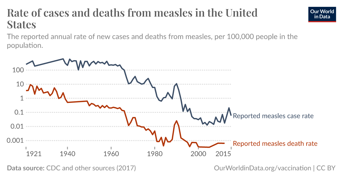 ourworldindata.org