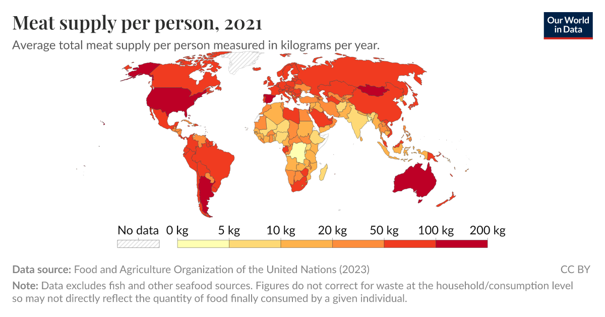 Meat supply per person - Our World in Data