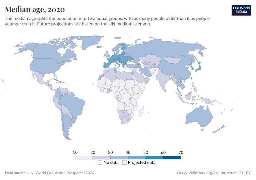 Median age