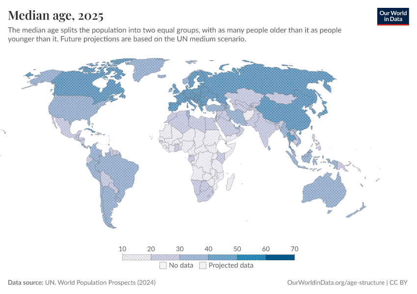 Median age