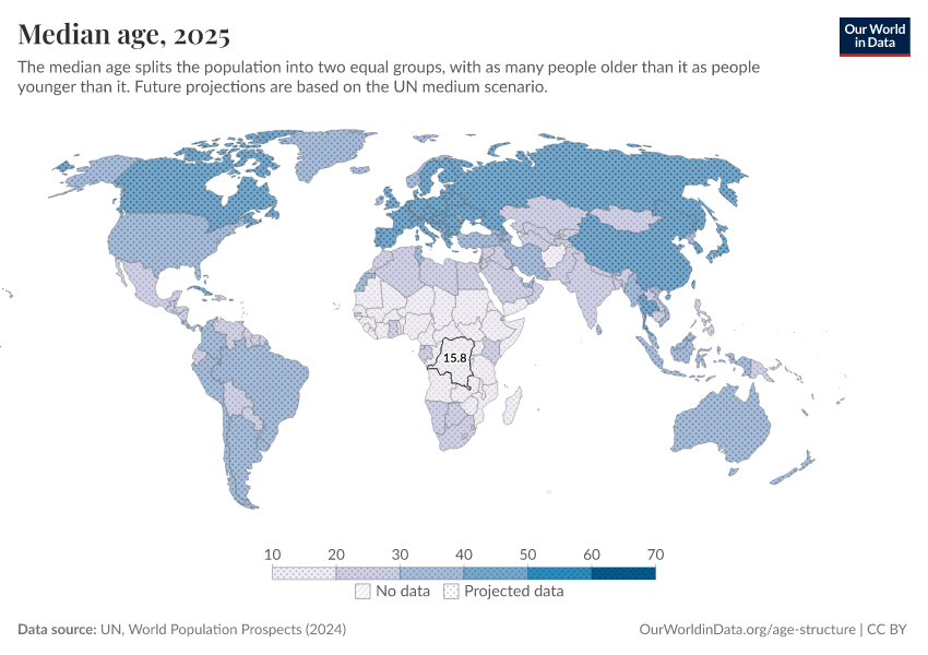 Median age