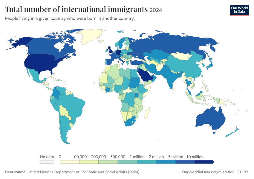 Immigrants and emigrant populations