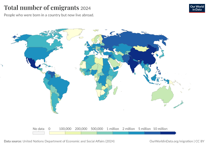 Immigrants and emigrant populations