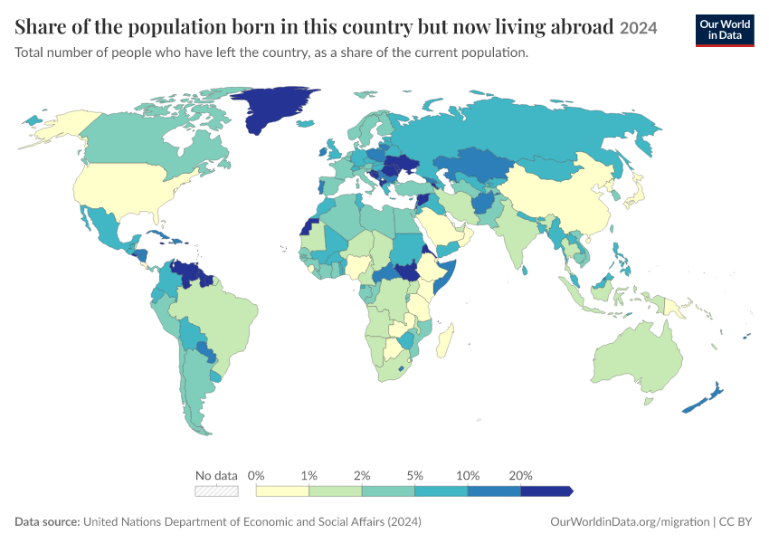 Immigrants and emigrant populations