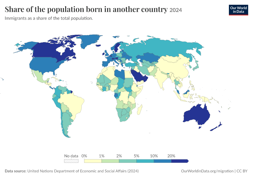 Immigrants and emigrant populations