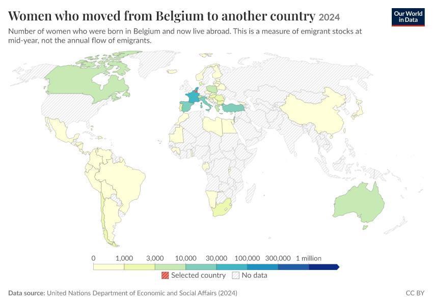 Migration