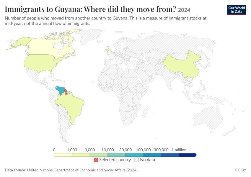 Migration