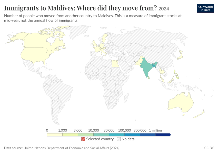 Migration