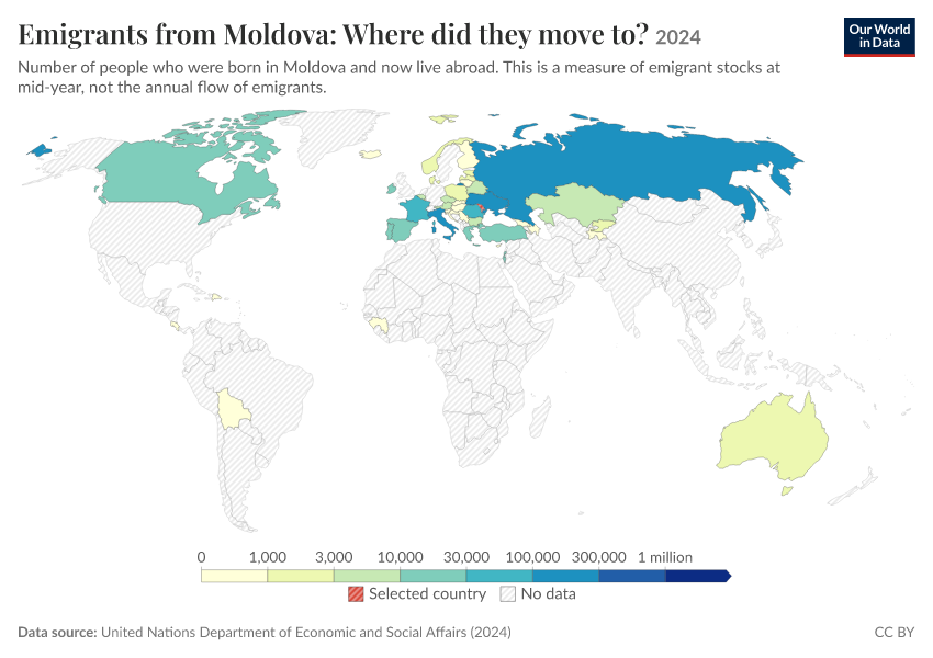 Migration