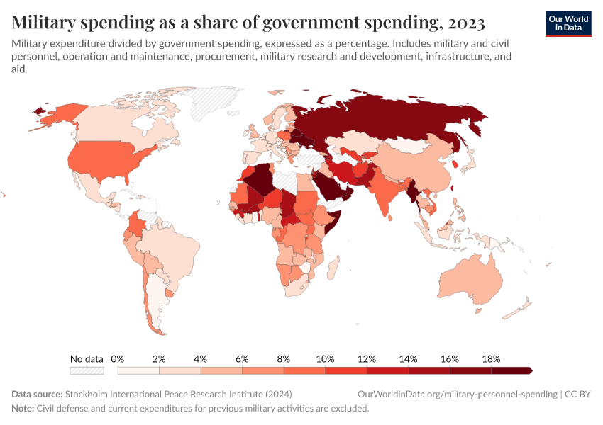 A thumbnail of the "Military spending as a share of government spending" chart