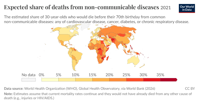 Expected share of deaths from non-communicable diseases, 2021