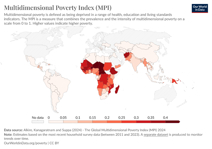 A thumbnail of the "Multidimensional Poverty Index (MPI)" chart