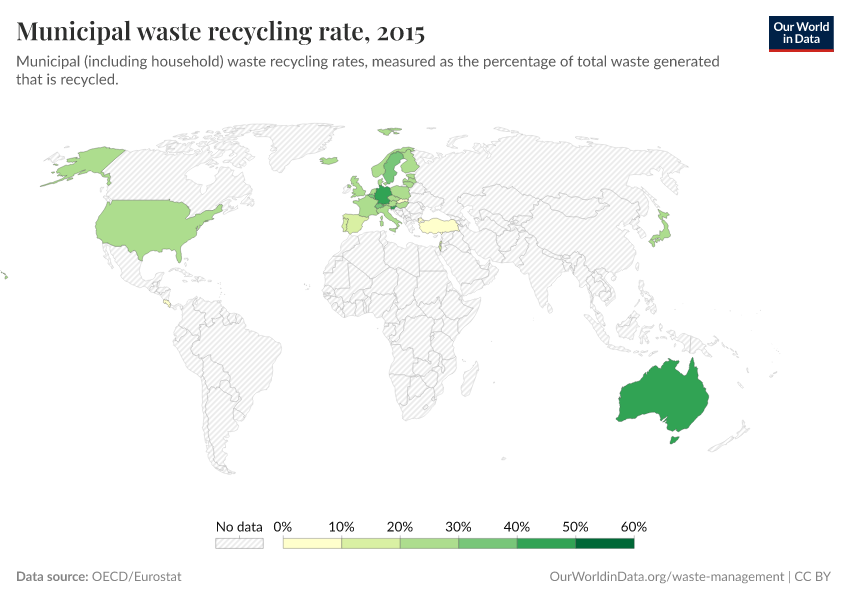 Municipal waste recycling rate