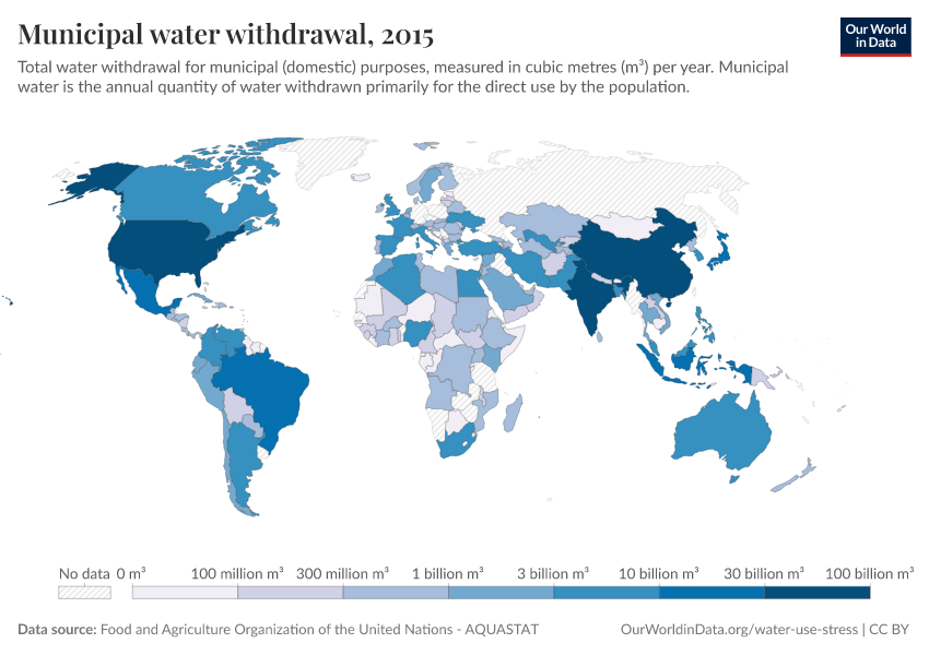 Municipal water withdrawal