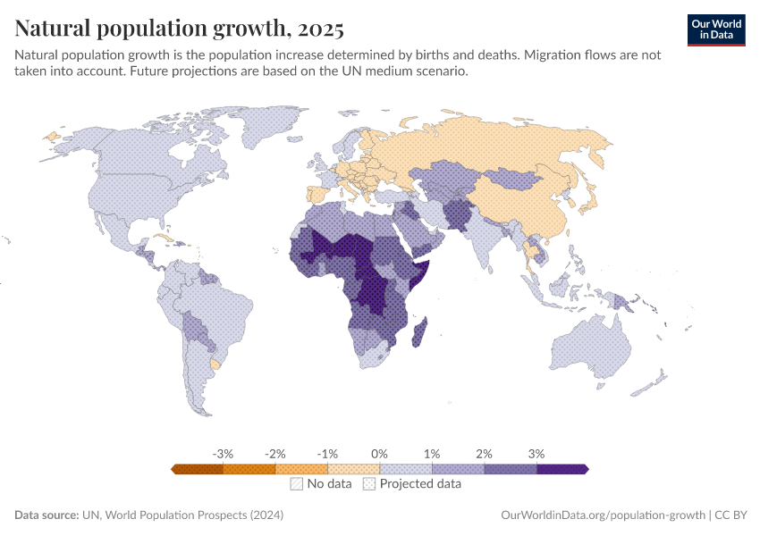 Natural population growth