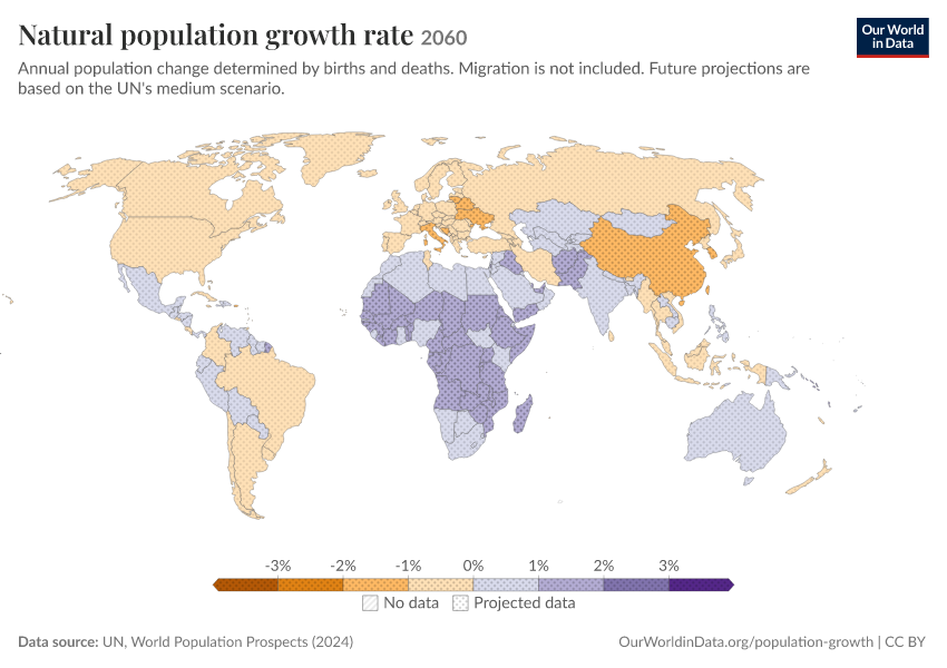 Natural population growth rate
