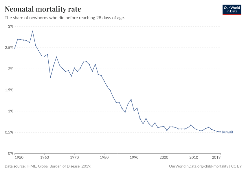 Neonatal mortality rate