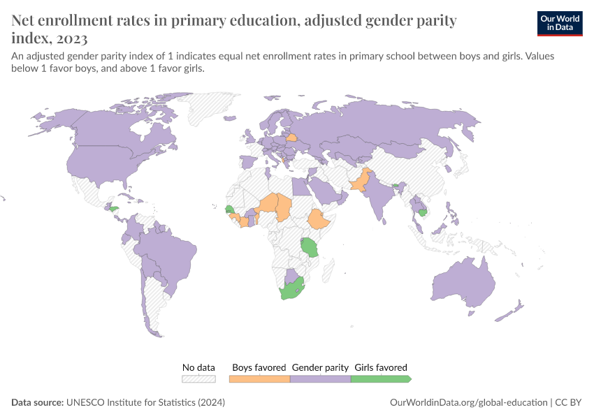 A thumbnail of the "Net enrollment rates in primary education, adjusted gender parity index" chart