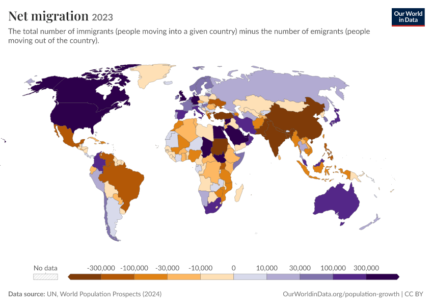 Net migration