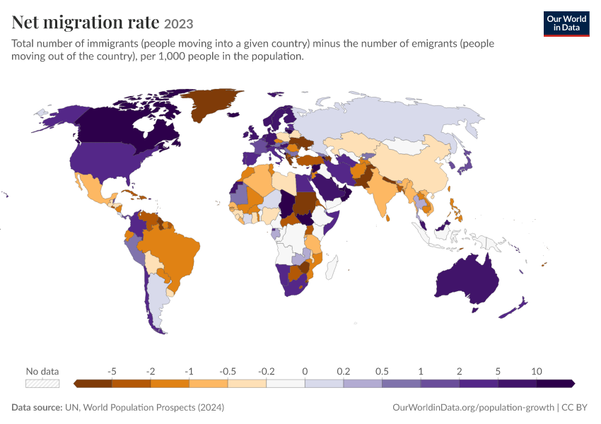 Net migration