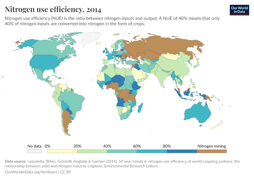 Nitrogen use efficiency
