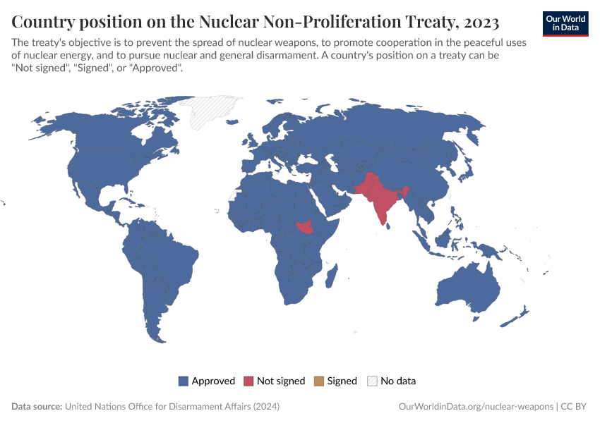 A thumbnail of the "Country position on the Nuclear Non-Proliferation Treaty" chart