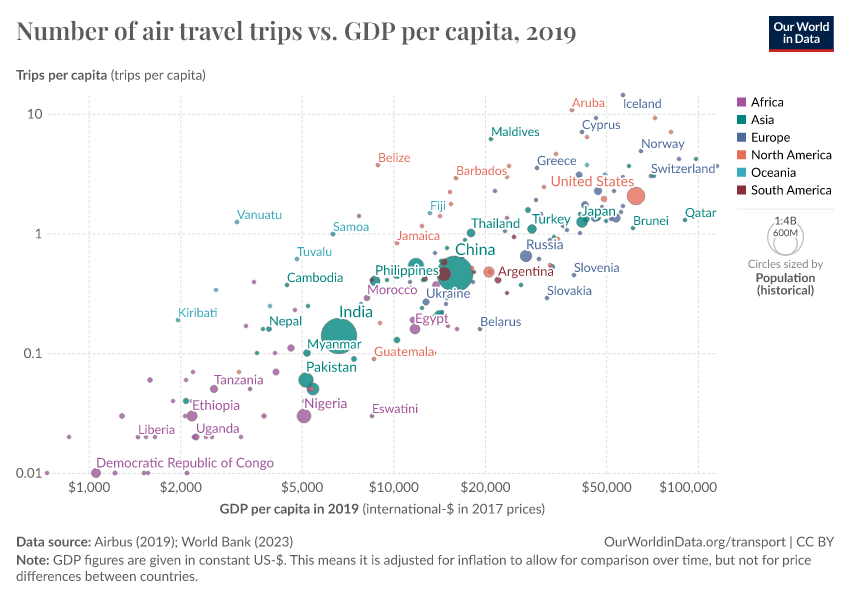 A thumbnail of the "Number of air travel trips vs. GDP per capita" chart