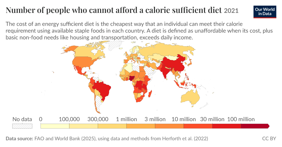 Stufficient Number of people that cannot afford a calorie sufficient diet - Our ...
