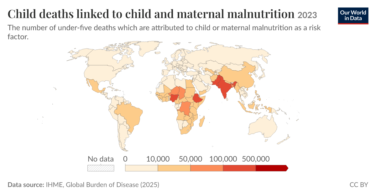 Child deaths linked to child and maternal malnutrition | Our World in Data