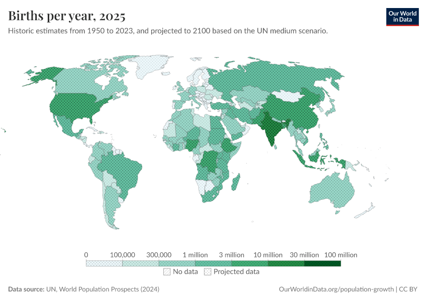 Births per year