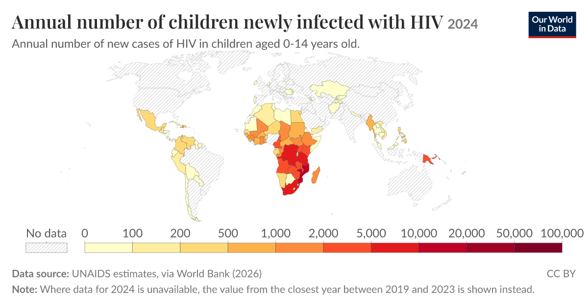 Annual number of children newly infected with HIV | Our World in Data