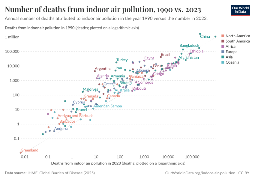 A thumbnail of the "Number of deaths from indoor air pollution, 1990 vs. 2023" chart