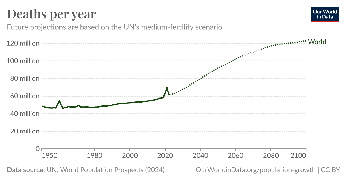 ourworldindata.org