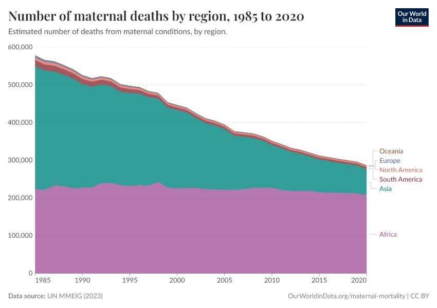 A thumbnail of the "Number of maternal deaths by region" chart