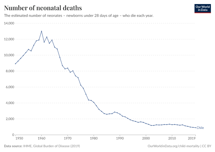 Number of neonatal deaths