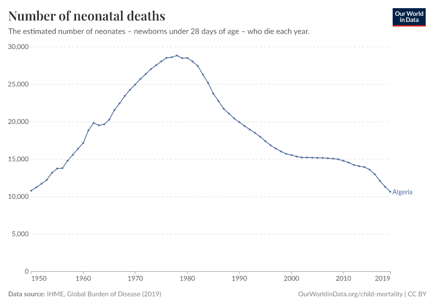 Number of neonatal deaths