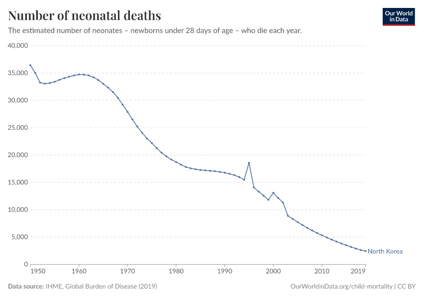 Number of neonatal deaths