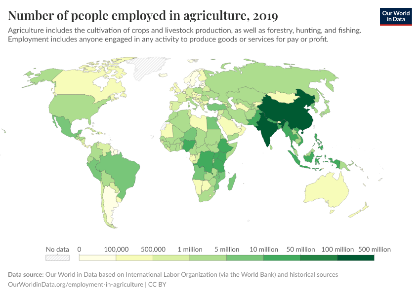 Number of people employed in agriculture
