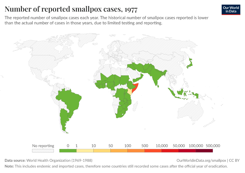 Number of reported smallpox cases
