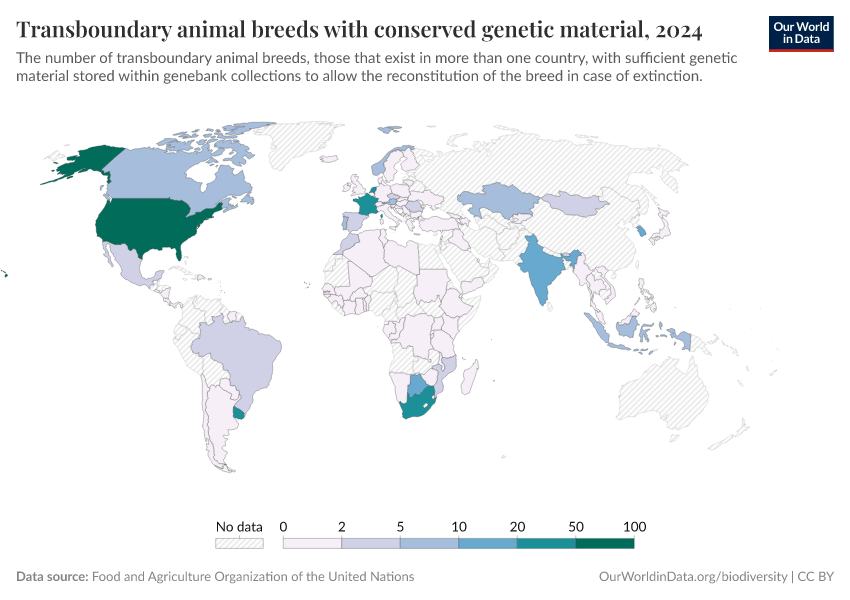 A thumbnail of the "Transboundary animal breeds with conserved genetic material" chart