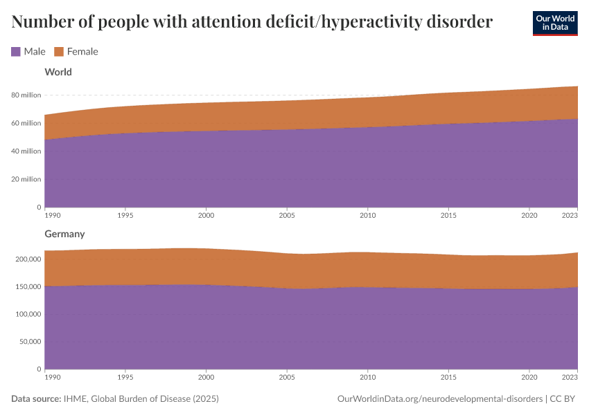 Number of people with attention deficit/hyperactivity disorder