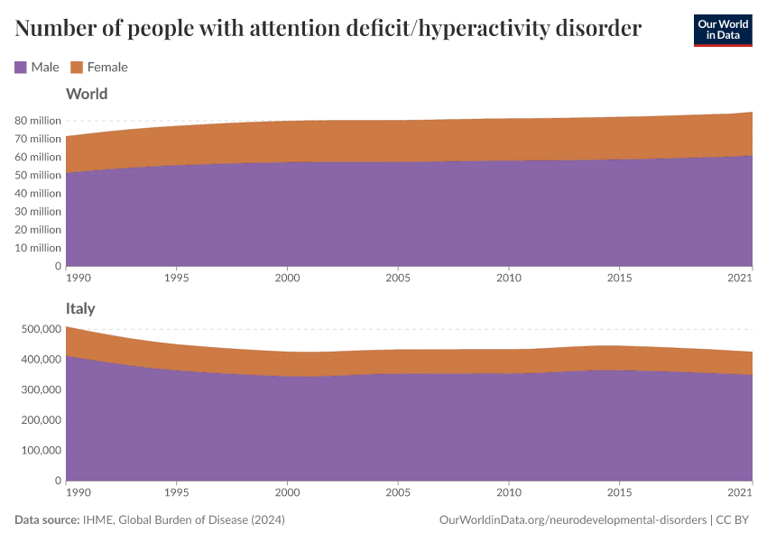 Number of people with attention deficit/hyperactivity disorder