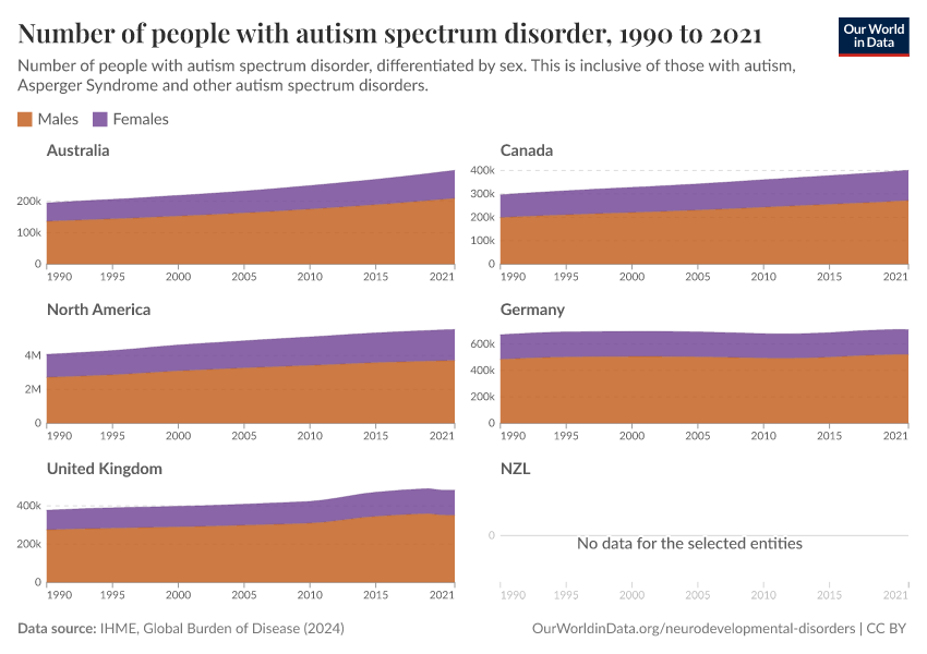 Number of people with autism spectrum disorder