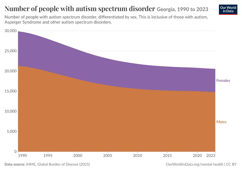 Number of people with autism spectrum disorder