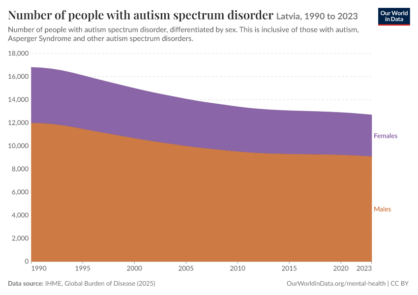 Number of people with autism spectrum disorder
