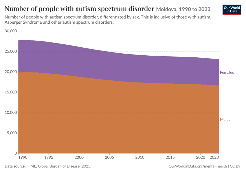 Number of people with autism spectrum disorder