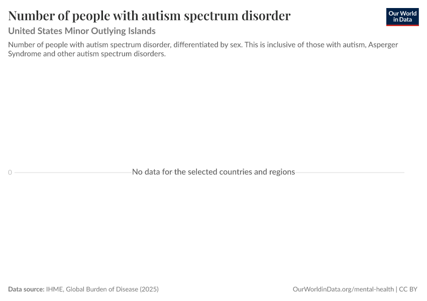 Number of people with autism spectrum disorder