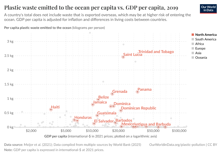 Plastic waste emitted to the ocean per capita vs. GDP per capita